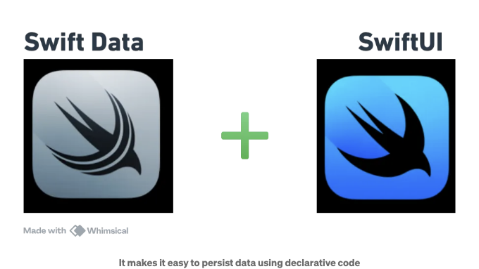 Swft Data로 SwiftUI 어플리케이션 개발하기